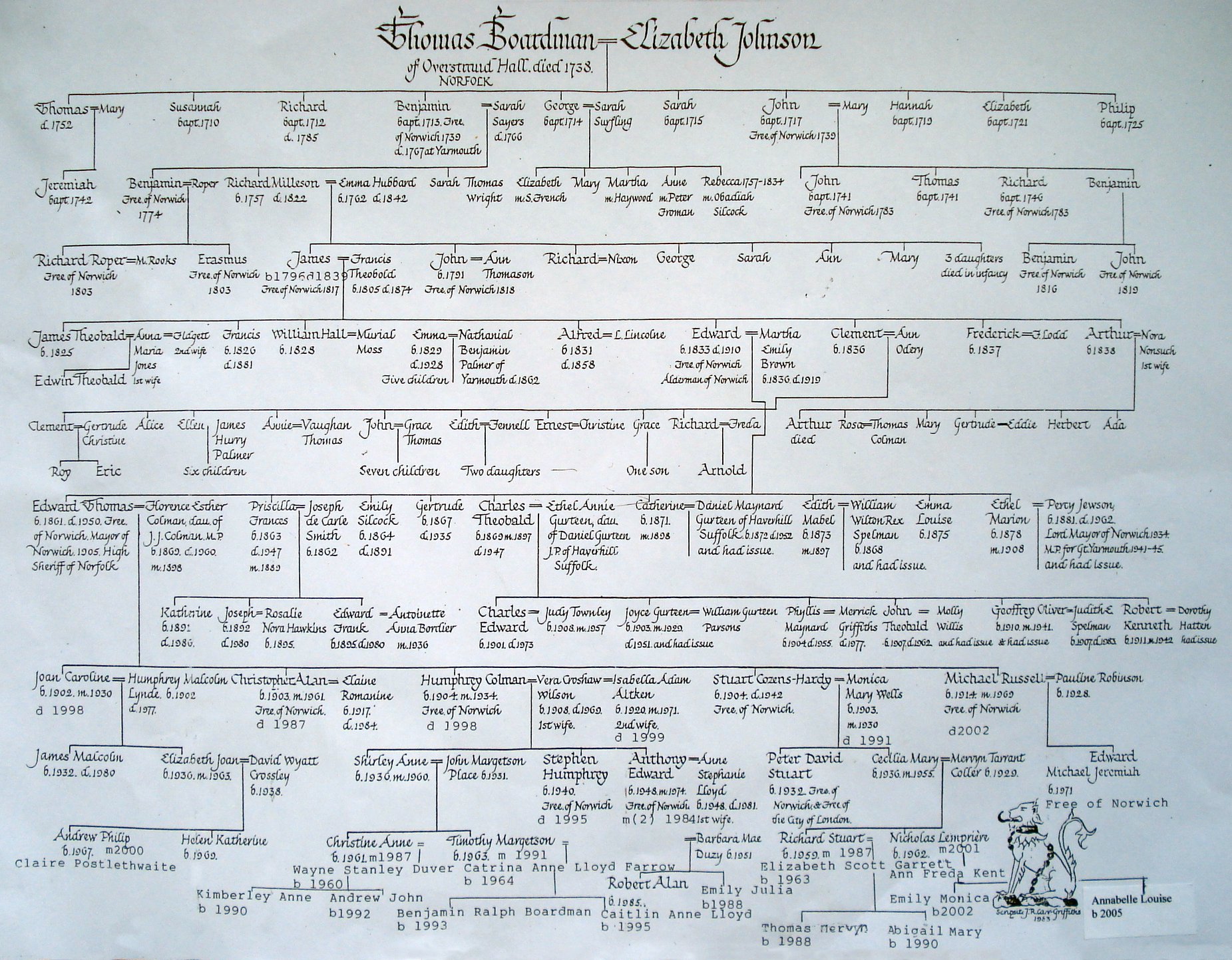 Family Tree